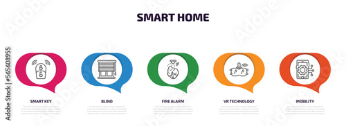 smart home infographic element with outline icons and 5 step or option. smart home icons such as smart key, blind, fire alarm, vr technology, mobility vector.