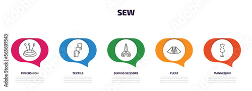 sew infographic element with outline icons and 5 step or option. sew icons such as pin cushion, textile, sewing scissors, pleat, mannequin vector.