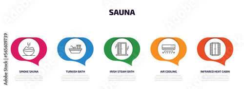 sauna infographic element with outline icons and 5 step or option. sauna icons such as smoke sauna, turkish bath, irish steam bath, air cooling, infrared heat cabin vector.