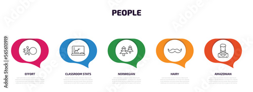people infographic element with outline icons and 5 step or option. people icons such as effort, classroom stats, norwegian, hairy, amazonian vector.