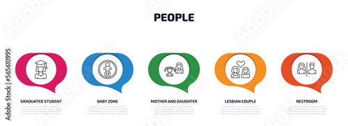 people infographic element with outline icons and 5 step or option. people icons such as graduated student, baby zone, mother and daughter, lesbian couple, restroom vector.