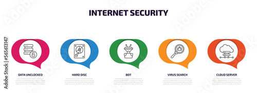 internet security infographic element with outline icons and 5 step or option. internet security icons such as data unclocked, hard disc, bot, virus search, cloud server vector.