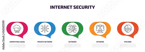 internet security infographic element with outline icons and 5 step or option. internet security icons such as computing cloud, private network, network, spyware, pin code vector.