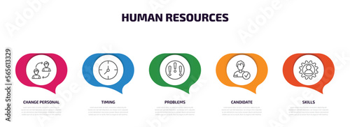 human resources infographic element with outline icons and 5 step or option. human resources icons such as change personal, timing, problems, candidate, skills vector.