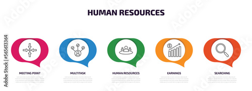 human resources infographic element with outline icons and 5 step or option. human resources icons such as meeting point, multitask, human resources, earnings, searching vector.