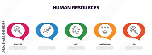 human resources infographic element with outline icons and 5 step or option. human resources icons such as analysis, , art, onboarding, job vector.