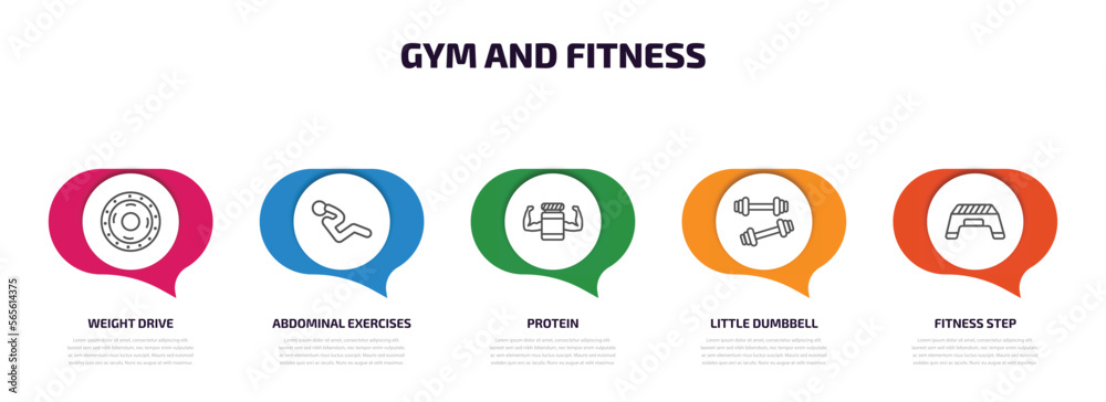 gym and fitness infographic element with outline icons and 5 step or option. gym and fitness icons such as weight drive, abdominal exercises, protein, little dumbbell, fitness step vector. gym and fitness infographic element with outline icons and 5 step or option. gym and fitness icons such as weight drive, abdominal exercises, protein, little dumbbell, fitness step vector.