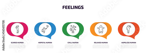 feelings infographic element with outline icons and 5 step or option. feelings icons such as scared human, hopeful human, chill human, relaxed hopeless vector.
