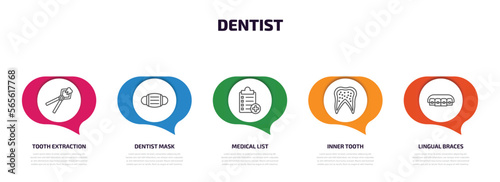 dentist infographic element with outline icons and 5 step or option. dentist icons such as tooth extraction, dentist mask, medical list, inner tooth, lingual braces vector.