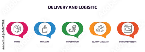 delivery and logistic infographic element with outline icons and 5 step or option. delivery and logistic icons such as parcel, unpacking, home delivery, cancelled, by website vector.