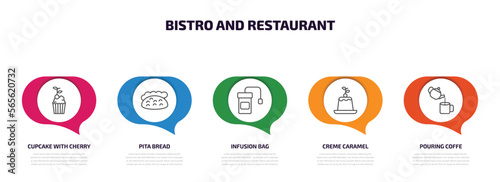 bistro and restaurant infographic element with outline icons and 5 step or option. bistro and restaurant icons such as cupcake with cherry, pita bread, infusion bag, creme caramel, pouring coffe