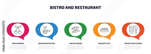 bistro and restaurant infographic element with outline icons and 5 step or option. bistro and restaurant icons such as two cherries, boiling water pan, load of bread, nachos plate, yogurt with spoon
