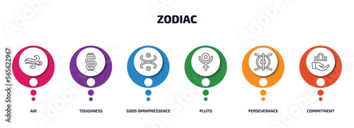 zodiac infographic element with outline icons and 6 step or option. zodiac icons such as air, toughness, gods omnipressence, pluto, perseverance, commitment vector.