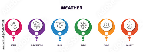 weather infographic element with outline icons and 6 step or option. weather icons such as drops, snow storms, icicle, snow, warm, humidity vector.