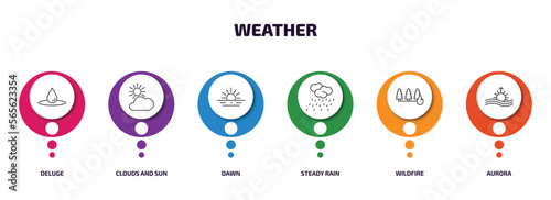 weather infographic element with outline icons and 6 step or option. weather icons such as deluge, clouds and sun, dawn, steady rain, wildfire, aurora vector.
