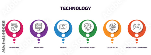 technology infographic element with outline icons and 6 step or option. technology icons such as hybrid app, front end, receive, humanoid robot, color value, video game controller vector.