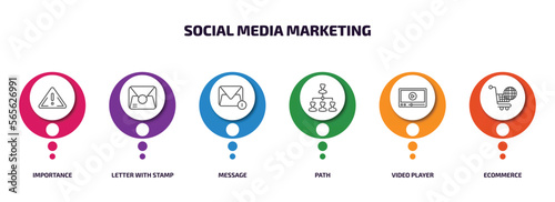 social media marketing infographic element with outline icons and 6 step or option. social media marketing icons such as importance, letter with stamp, message, path, video player, ecommerce vector.