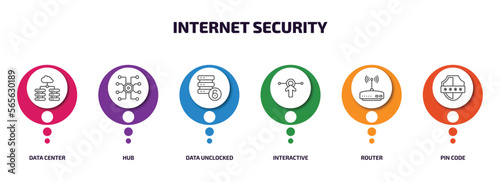 internet security infographic element with outline icons and 6 step or option. internet security icons such as data center, hub, data unclocked, interactive, router, pin code vector.