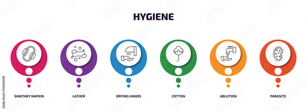 hygiene infographic element with outline icons and 6 step or option. hygiene icons such as sanitary napkin, lather, drying hands, cotton, ablution, parasite vector. hygiene infographic element with outline icons and 6 step or option. hygiene icons such as sanitary napkin, lather, drying hands, cotton, ablution, parasite vector.