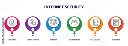 internet security infographic element with outline icons and 6 step or option. internet security icons such as malware, remote support, network, rotate camera, file sharing, hard drive vector.