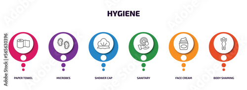 hygiene infographic element with outline icons and 6 step or option. hygiene icons such as paper towel, microbes, shower cap, sanitary, face cream, body shaming vector.