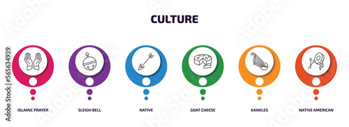 culture infographic element with outline icons and 6 step or option. culture icons such as islamic prayer, sleigh bell, native, goat cheese, kankles, native american drum vector.