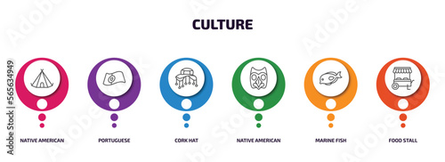 culture infographic element with outline icons and 6 step or option. culture icons such as native american wigwam, portuguese, cork hat, native american mask, marine fish, food stall vector.