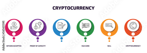 cryptocurrency infographic element with outline icons and 6 step or option. cryptocurrency icons such as bitcoin accepted, proof of capacity, , vga card, sell, cryptocurrency vector.
