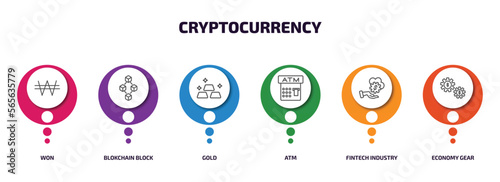 cryptocurrency infographic element with outline icons and 6 step or option. cryptocurrency icons such as won, blokchain block, gold, atm, fintech industry, economy gear vector.
