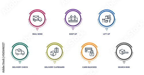 logistic delivery instructions outline icons with infographic template. thin line icons such as mail send, keep up, lift up, delivery check, delivery clipboard, card blocked, search box vector.