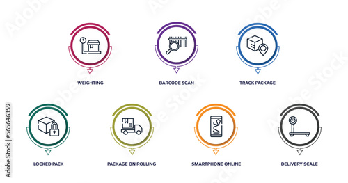 lineal logistic outline icons with infographic template. thin line icons such as weighting, barcode scan, track package, locked pack, package on rolling transport, smartphone online track, delivery