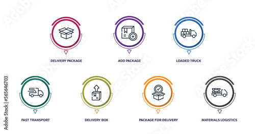 logistics outline icons with infographic template. thin line icons such as delivery package opened, add package, loaded truck, fast transport, delivery box, package for delivery, materials logistics