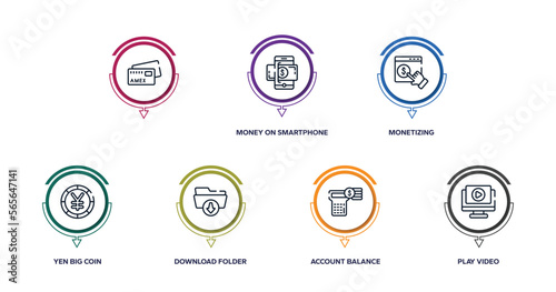 marketing and seo outline icons with infographic template. thin line icons such as , money on smartphone, monetizing, yen big coin, download folder, account balance, play video vector.