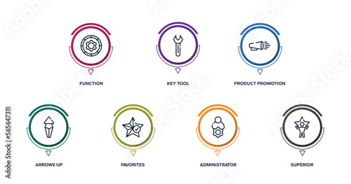 product management outline icons with infographic template. thin line icons such as function, key tool, product promotion, arrows up, favorites, administrator, superior vector.