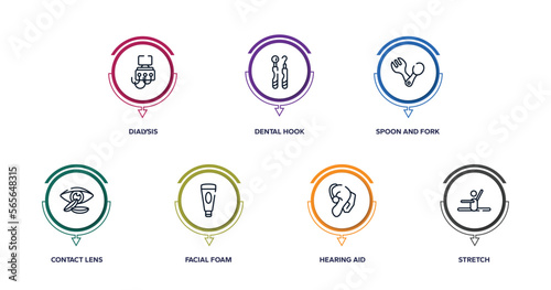 health outline icons with infographic template. thin line icons such as dialysis, dental hook, spoon and fork, contact lens, facial foam, hearing aid, stretch vector.