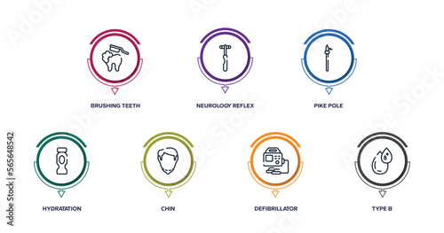 blood donation outline icons with infographic template. thin line icons such as brushing teeth, neurology reflex hammer, pike pole, hydratation, chin, defibrillator, type b vector.