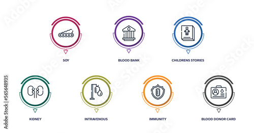 blood donation outline icons with infographic template. thin line icons such as soy, blood bank, childrens stories, kidney, intravenous, immunity, blood donor card vector.