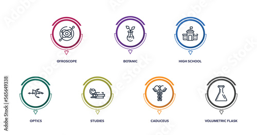 laboratory outline icons with infographic template. thin line icons such as gyroscope, botanic, high school, optics, studies, caduceus, volumetric flask vector.