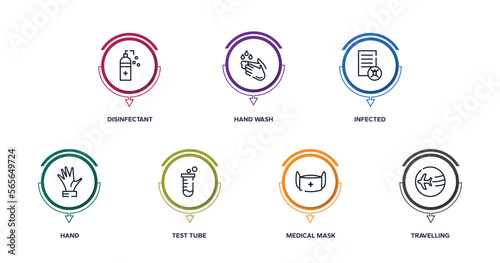 outline icons with infographic template. thin line icons such as disinfectant, hand wash, infected, hand, test tube, medical mask, travelling vector.