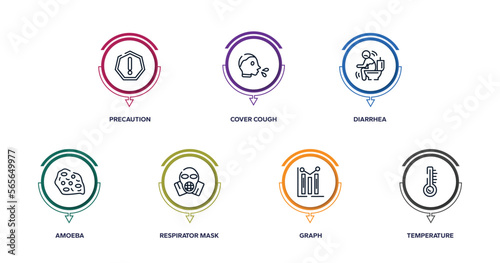 outline icons with infographic template. thin line icons such as precaution, cover cough, diarrhea, amoeba, respirator mask, graph, temperature vector.