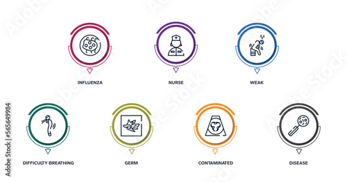 outline icons with infographic template. thin line icons such as influenza, nurse, weak, difficulty breathing, germ, contaminated, disease vector.