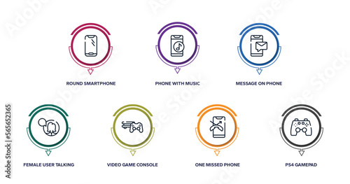 smart devices outline icons with infographic template. thin line icons such as round smartphone, phone with music player, message on phone, female user talking, video game console ps4, one missed