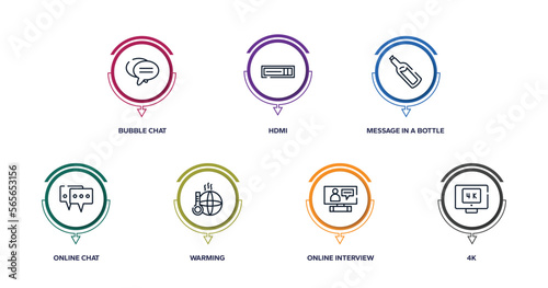 television outline icons with infographic template. thin line icons such as bubble chat, hdmi, message in a bottle, online chat, warming, online interview, 4k vector.
