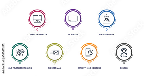 communication and media outline icons with infographic template. thin line icons such as computer monitor, tv screen, male reporter, old telephone ringing, express mail, smartphone 24 hours service,