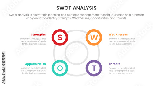 swot analysis for strengths weaknesses opportunity threats concept with circle symetric content layout for infographic template banner with four point list information