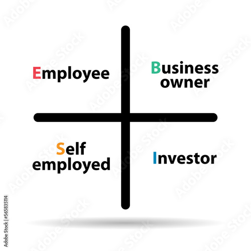 Cash flow quadrant icon shadow, business plan investor manager vector illustration analysis