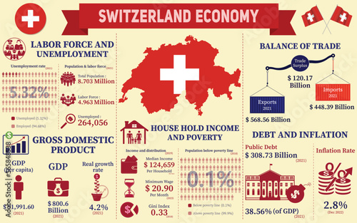 Switzerland Economy Infographic, Economic Statistics Data Of Switzerland charts Presentation.