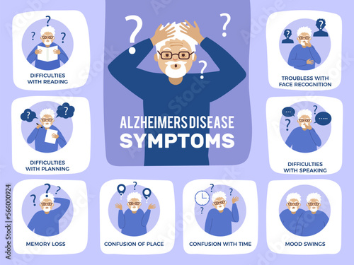Alzheimer symptoms. Medical infographic with dementia characters people loss memory recent vector illustrations with place for text