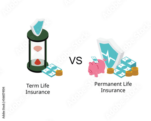 term life insurance for specific period and permanent life insurance for your entire lifetime
