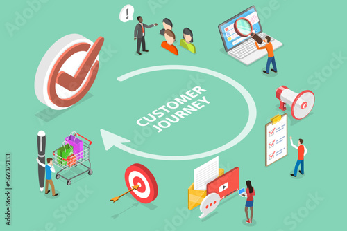 3D Isometric Flat Vector Conceptual Illustration of Customer Journey Map, Client Buying Process, Digital Marketing Campaign